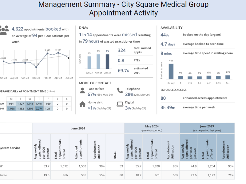 Appointment Data For June