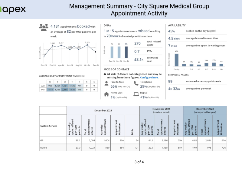 December Appointment Data