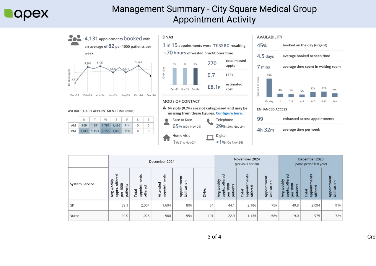 December Appointment Data