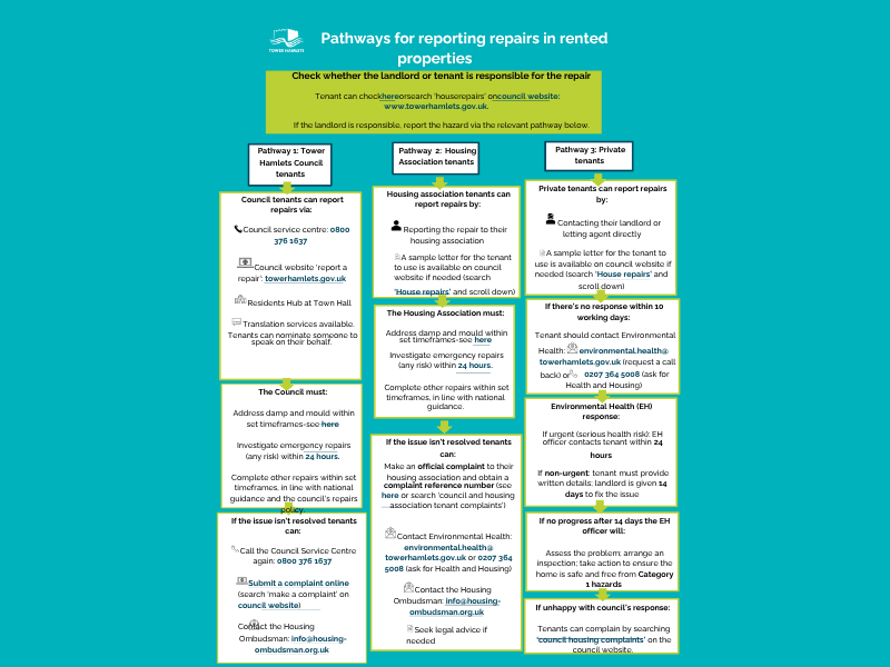 House repair path